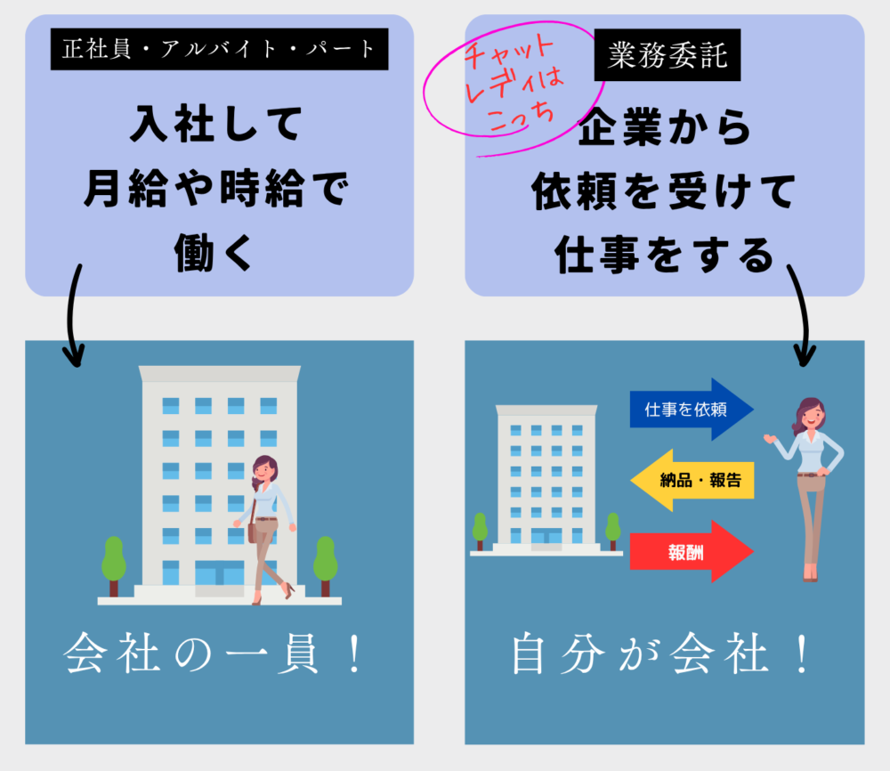 正社員と業務委託の違い